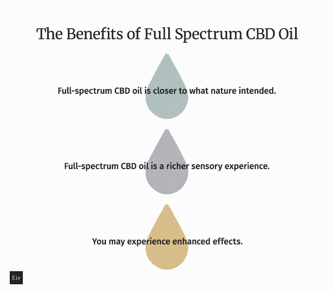 The benefits of full-spectrum CBD oil